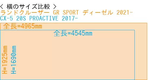#ランドクルーザー GR SPORT ディーゼル 2021- + CX-5 20S PROACTIVE 2017-
